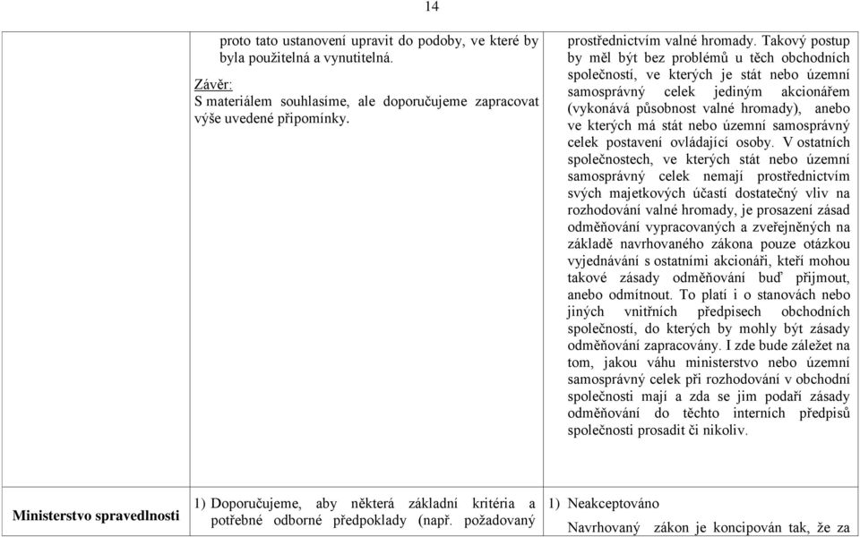 Takový postup by měl být bez problémů u těch obchodních společností, ve kterých je stát nebo územní samosprávný celek jediným akcionářem (vykonává působnost valné hromady), anebo ve kterých má stát