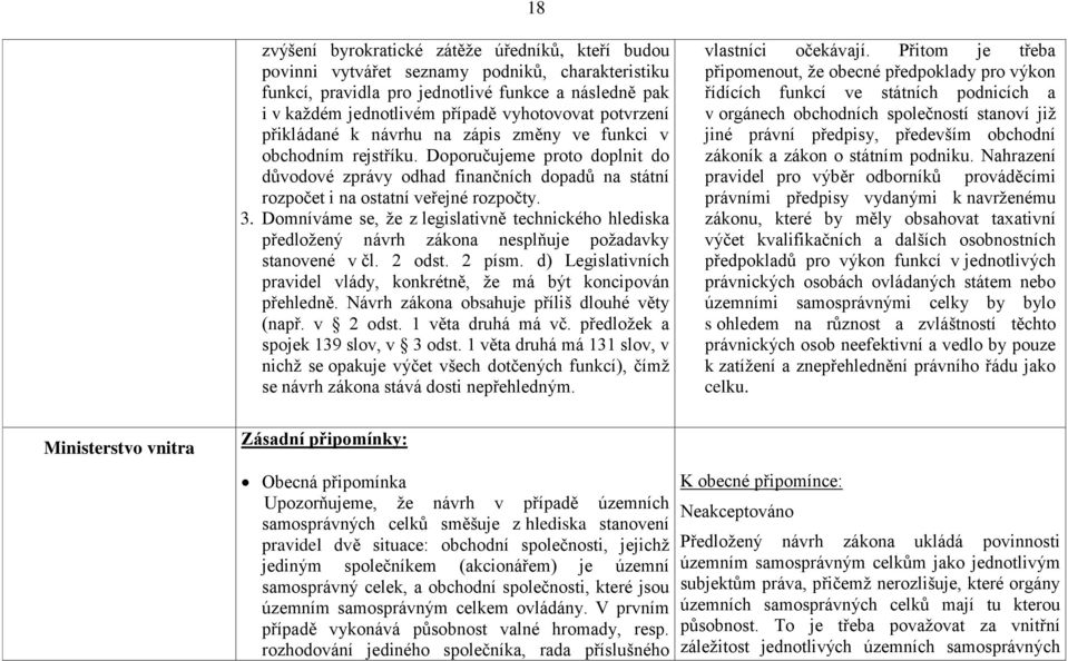 Domníváme se, že z legislativně technického hlediska předložený návrh zákona nesplňuje požadavky stanovené v čl. 2 odst. 2 písm.