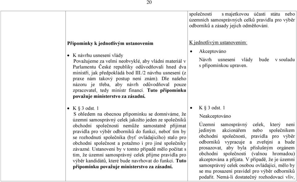 /2 návrhu usnesení (z praxe nám takový postup není znám). Dle našeho názoru je třeba, aby návrh odůvodňoval pouze zpracovatel, tedy ministr financí. Tuto připomínku považuje ministerstvo za zásadní.