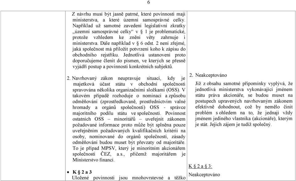2 není zřejmé, jaká společnost má přiložit potvrzení koho k zápisu do obchodního rejstříku.
