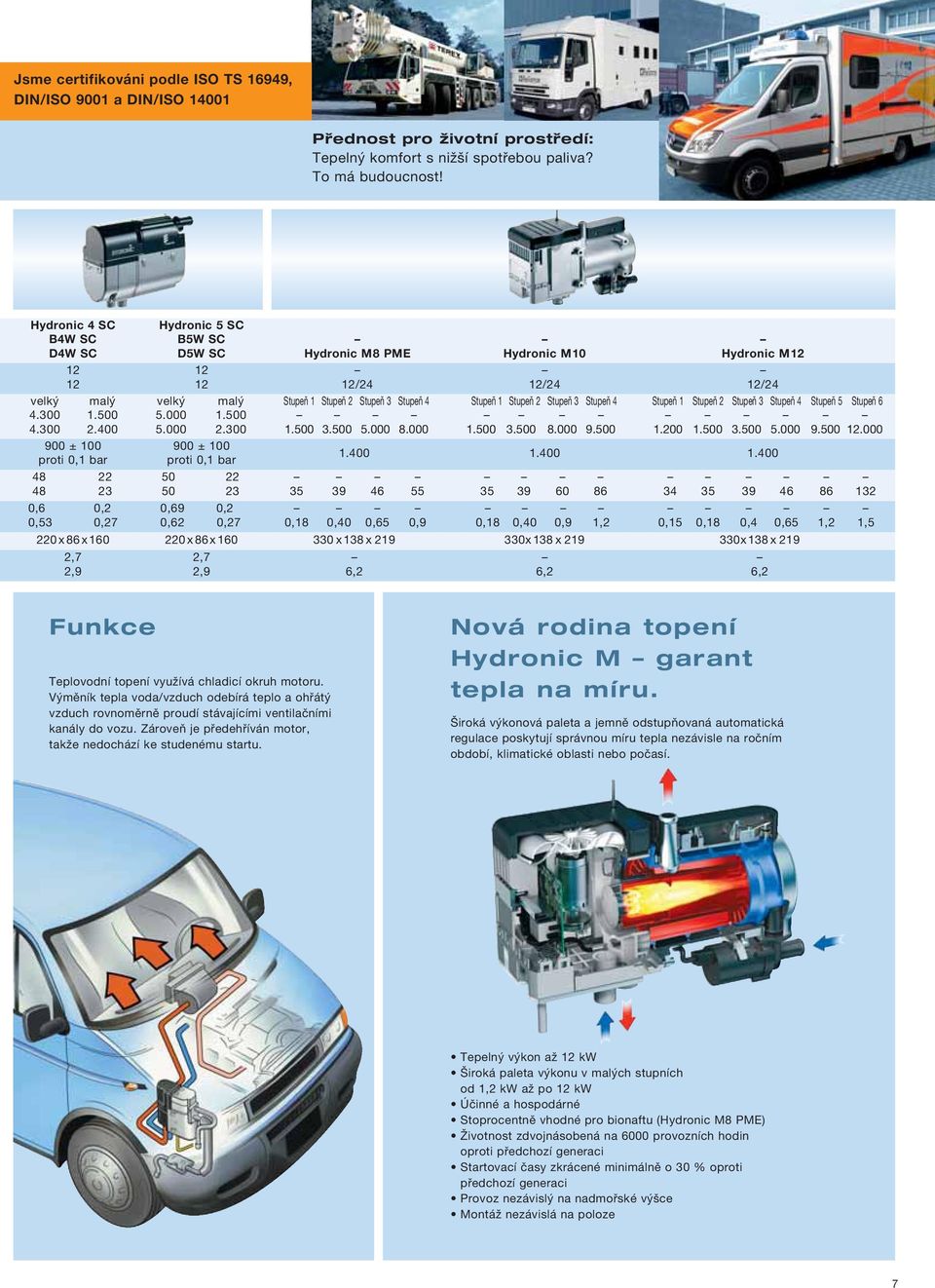 300 900 ± 100 proti 0,1 bar 50 22 50 23 0,69 0,2 0,62 0,27 220x86x160 2,7 2,9 Hydronic M8 PME /24 Stupeň 1 Stupeň 2 Stupeň 3 Stupeň 4 1.500 3.500 5.000 8.000 1.