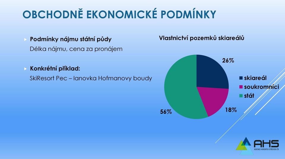 za pronájem Konkrétní příklad: SkiResort Pec lanovka