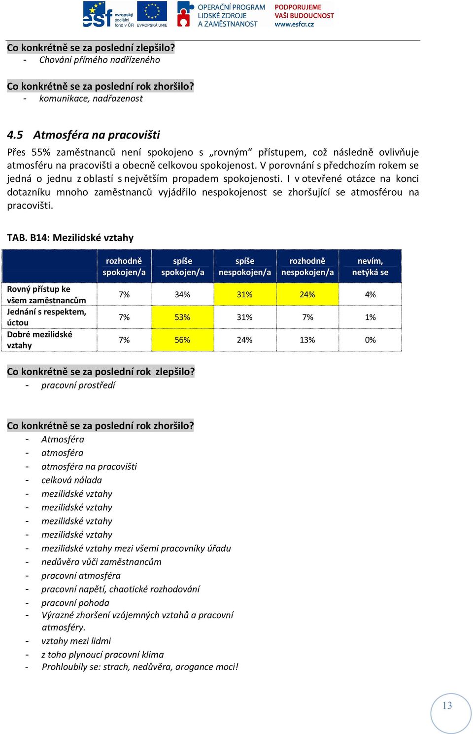 V porovnání s předchozím rokem se jedná o jednu z oblastí s největším propadem spokojenosti.