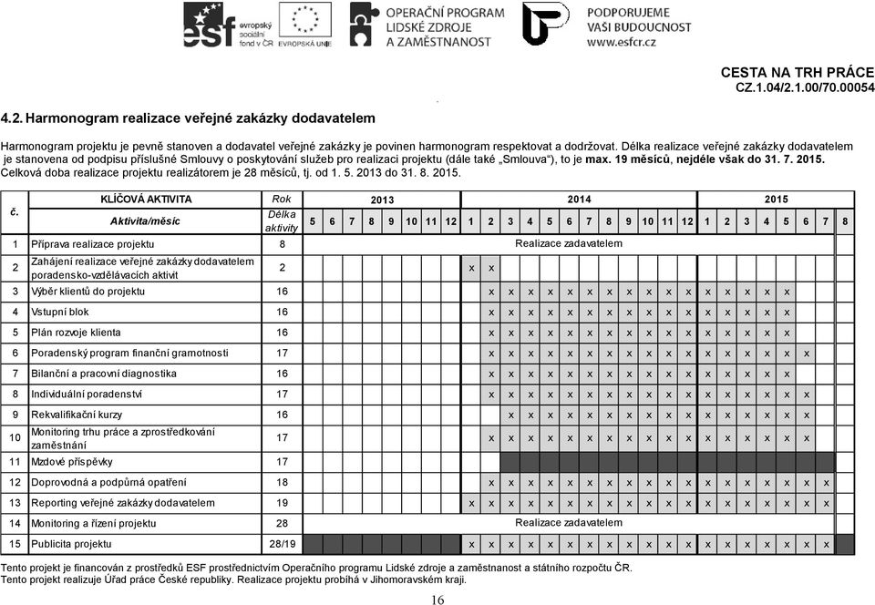 2015. Celková doba realizace projektu realizátorem je 28 měsíců, tj. od 1. 5. 2013 do 31. 8. 2015. č.
