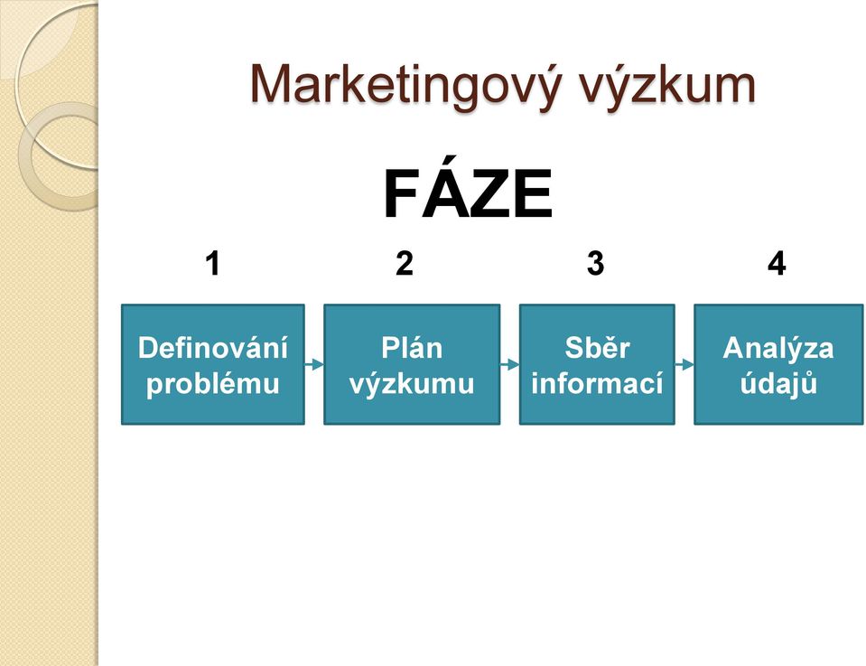 problému Plán výzkumu