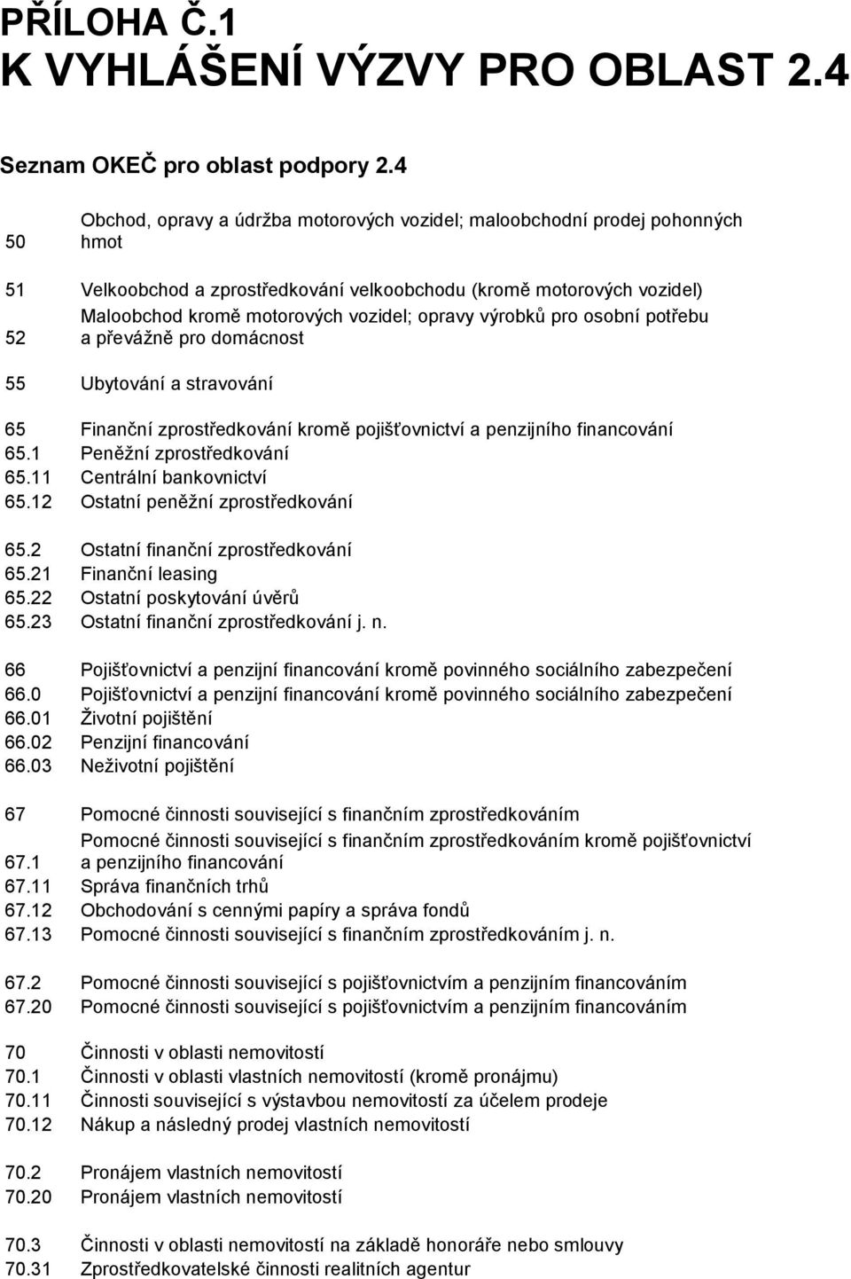 opravy výrobků pro osobní potřebu 52 a převážně pro domácnost 55 Ubytování a stravování 65 Finanční zprostředkování kromě pojišťovnictví a penzijního financování 65.1 Peněžní zprostředkování 65.