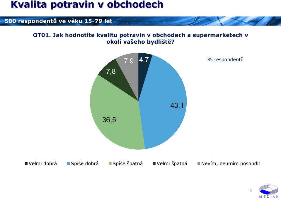 v okolí vašeho bydliště?