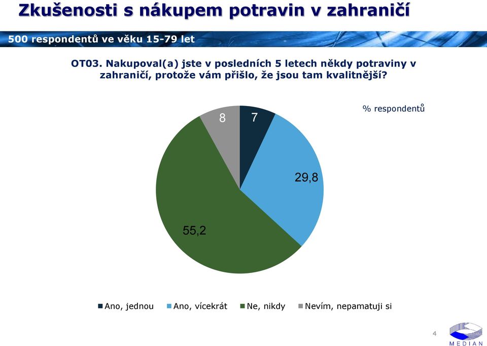 Nakupoval(a) jste v posledních 5 letech někdy potraviny v zahraničí,