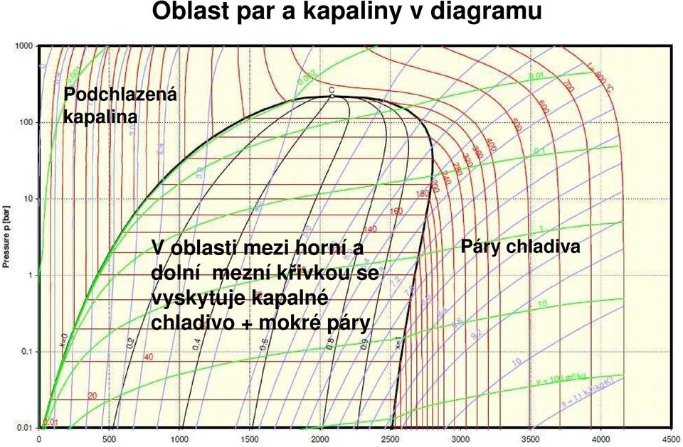 horní a dolní mezní křivkou se