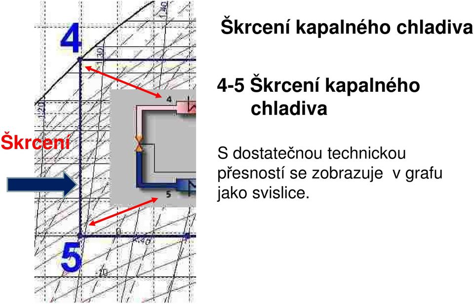 technickou přesností se zobrazuje