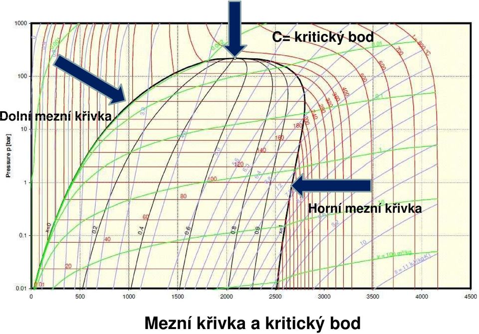 Horní mezní křivka