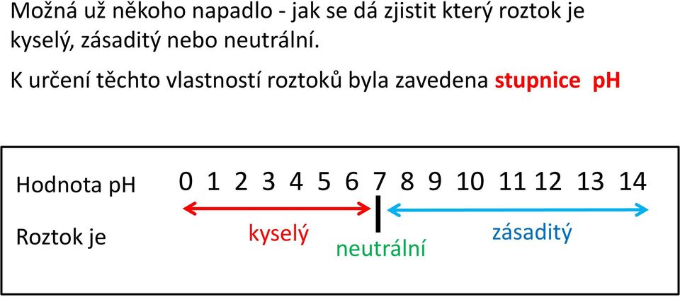 K určení těchto vlastností roztoků byla zavedena stupnice