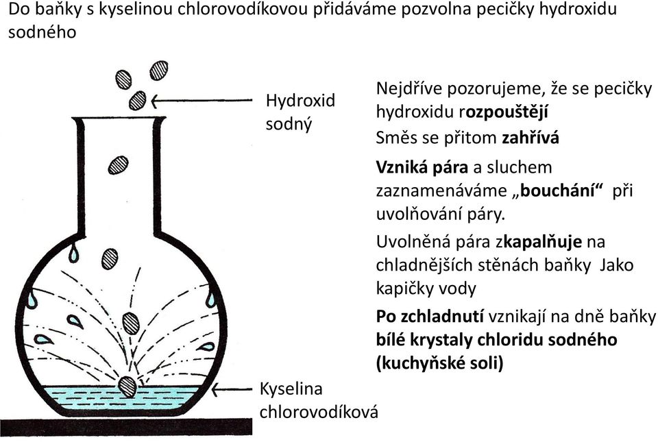 zaznamenáváme bouchání při uvolňování páry.