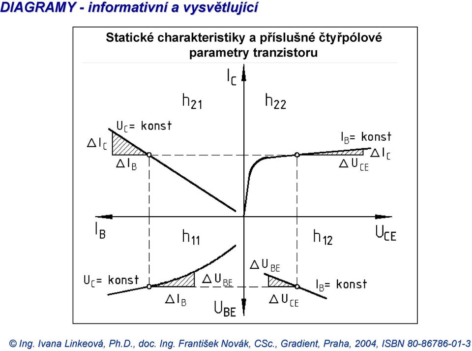 charakteristiky a