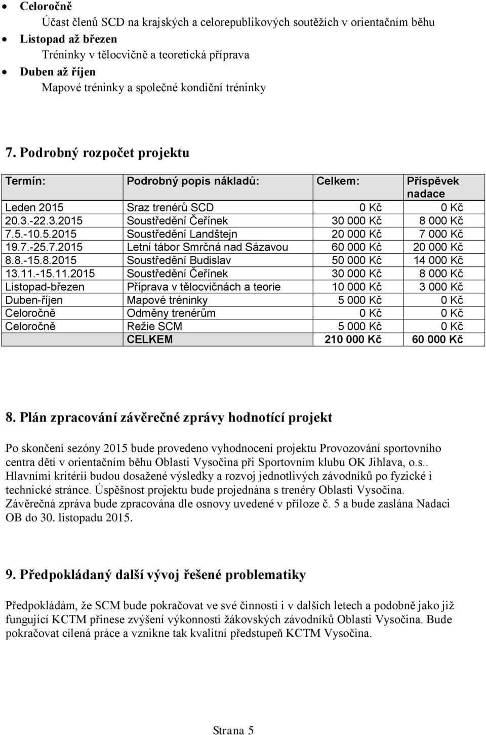 5.-10.5.2015 Soustředění Landštejn 20 000 Kč 7 000 Kč 19.7.-25.7.2015 Letní tábor Smrčná nad Sázavou 60 000 Kč 20 000 Kč 8.8.-15.8.2015 Soustředění Budislav 50 000 Kč 14 000 Kč 13.11.