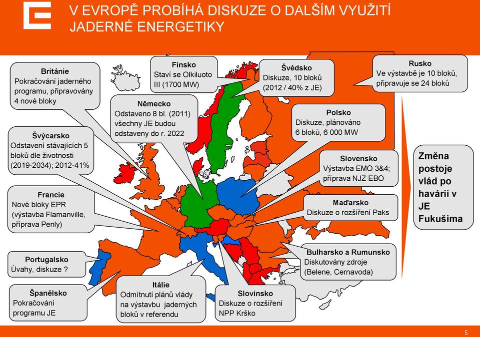 2022 Švédsko Diskuze, 10 bloků (2012 / 40% z JE) Polsko Diskuze, plánováno 6 bloků, 6 000 MW Slovensko Výstavba EMO 3&4; příprava NJZ EBO Maďarsko Diskuze o rozšíření Paks Rusko Ve výstavbě je 10