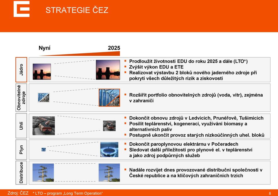 teplárenství, kogeneraci, využívání biomasy a alternativních paliv Postupně ukončit provoz starých nízkoúčinných uhel.