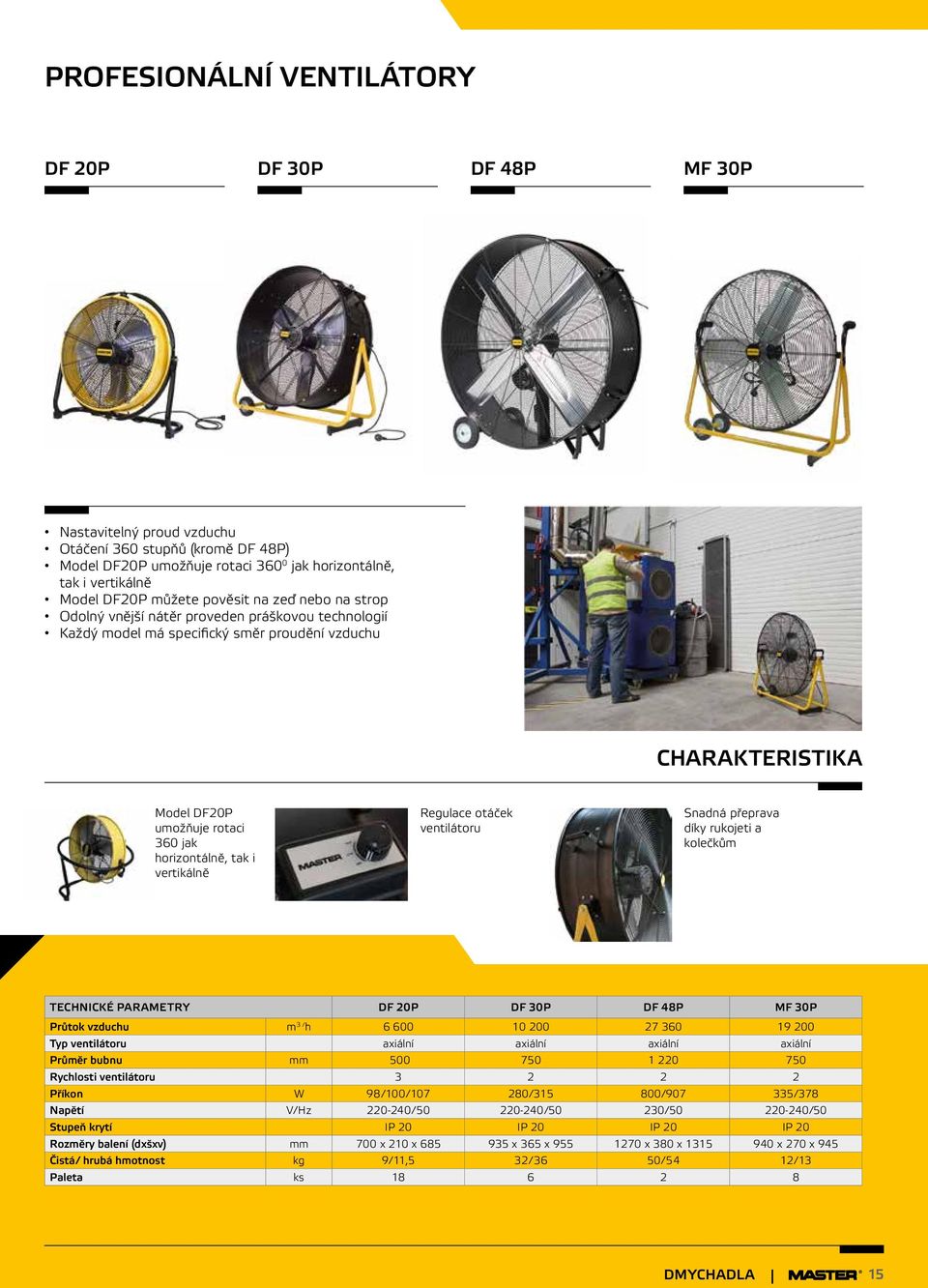 horizontálně, tak i vertikálně Regulace otáček ventilátoru Snadná přeprava díky rukojeti a kolečkům TECHNICKÉ PARAMETRY DF 20P DF 30P DF 48P MF 30P Průtok vzduchu m 3 / h 6 600 10 200 27 360 19 200