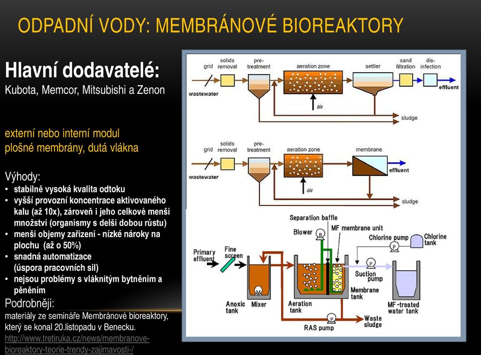 menší objemy zařízení - nízké nároky na plochu (až o 50%) snadná automatizace (úspora pracovních sil) nejsou problémy s vláknitým bytněním a pěněním