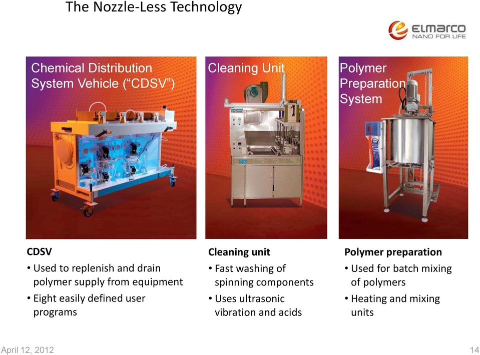 defined user programs Cleaning unit Fast washing of spinning components Uses ultrasonic vibration