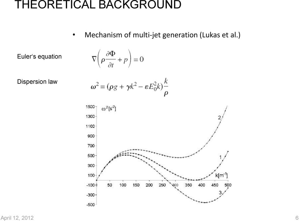 generation (Lukas et al.