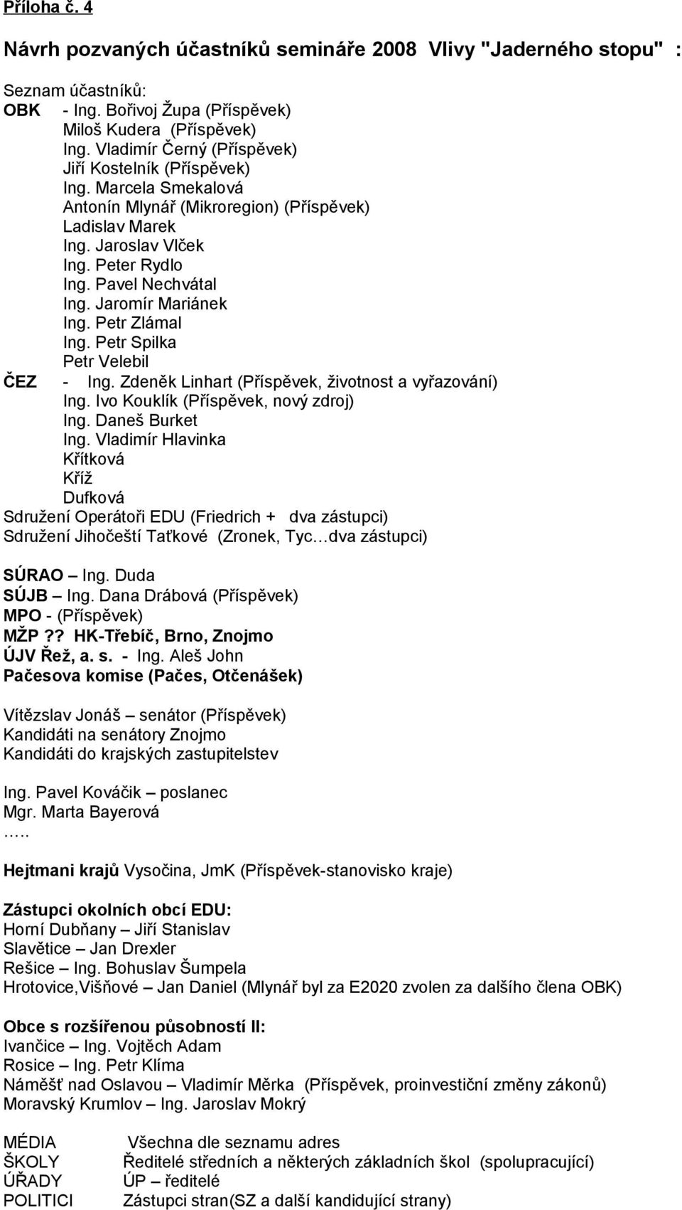 Jaromír Mariánek Ing. Petr Zlámal Ing. Petr Spilka Petr Velebil ČEZ - Ing. Zdeněk Linhart (Příspěvek, životnost a vyřazování) Ing. Ivo Kouklík (Příspěvek, nový zdroj) Ing. Daneš Burket Ing.