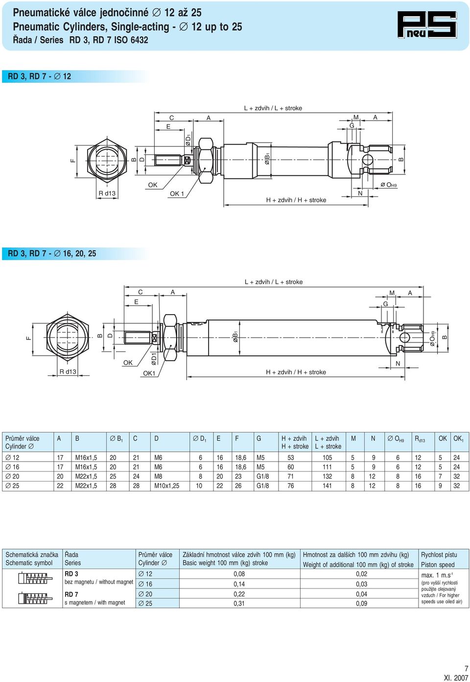25 22 22x1,5 28 28 10x1,25 10 22 26 1/8 76 141 8 12 8 16 9 32 Schematická znaãka ada PrÛmûr válce Základní hmotnost válce zdvih 100 mm (kg) Hmotnost za dal ích 100 mm zdvihu (kg) Rychlost pístu