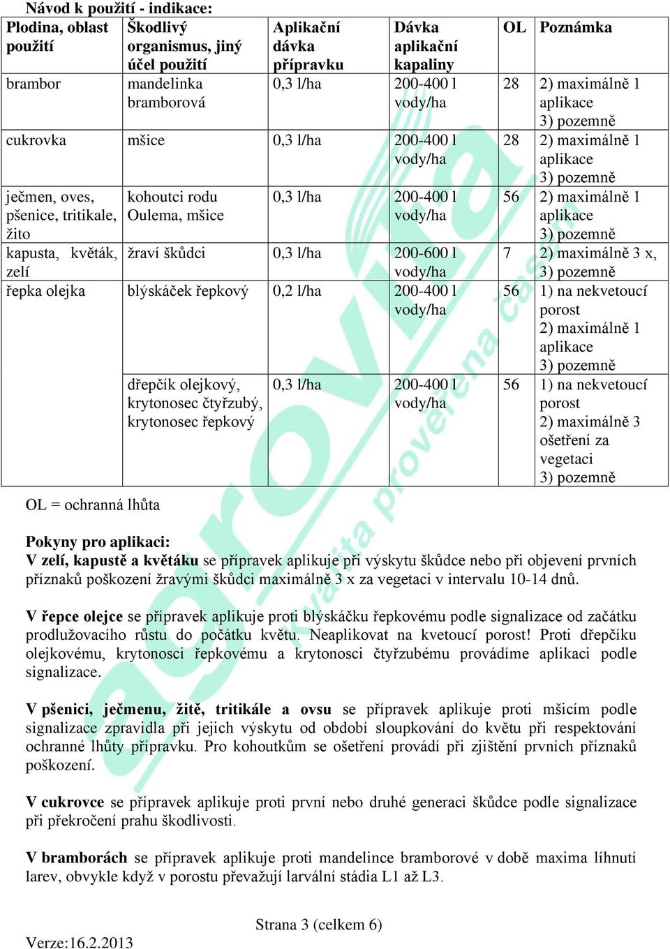 l/ha 200-400 l OL = ochranná lhůta dřepčík olejkový, krytonosec čtyřzubý, krytonosec řepkový 0,3 l/ha 200-400 l OL Poznámka 28 2) maximálně 1 28 2) maximálně 1 56 2) maximálně 1 7 2) maximálně 3 x,
