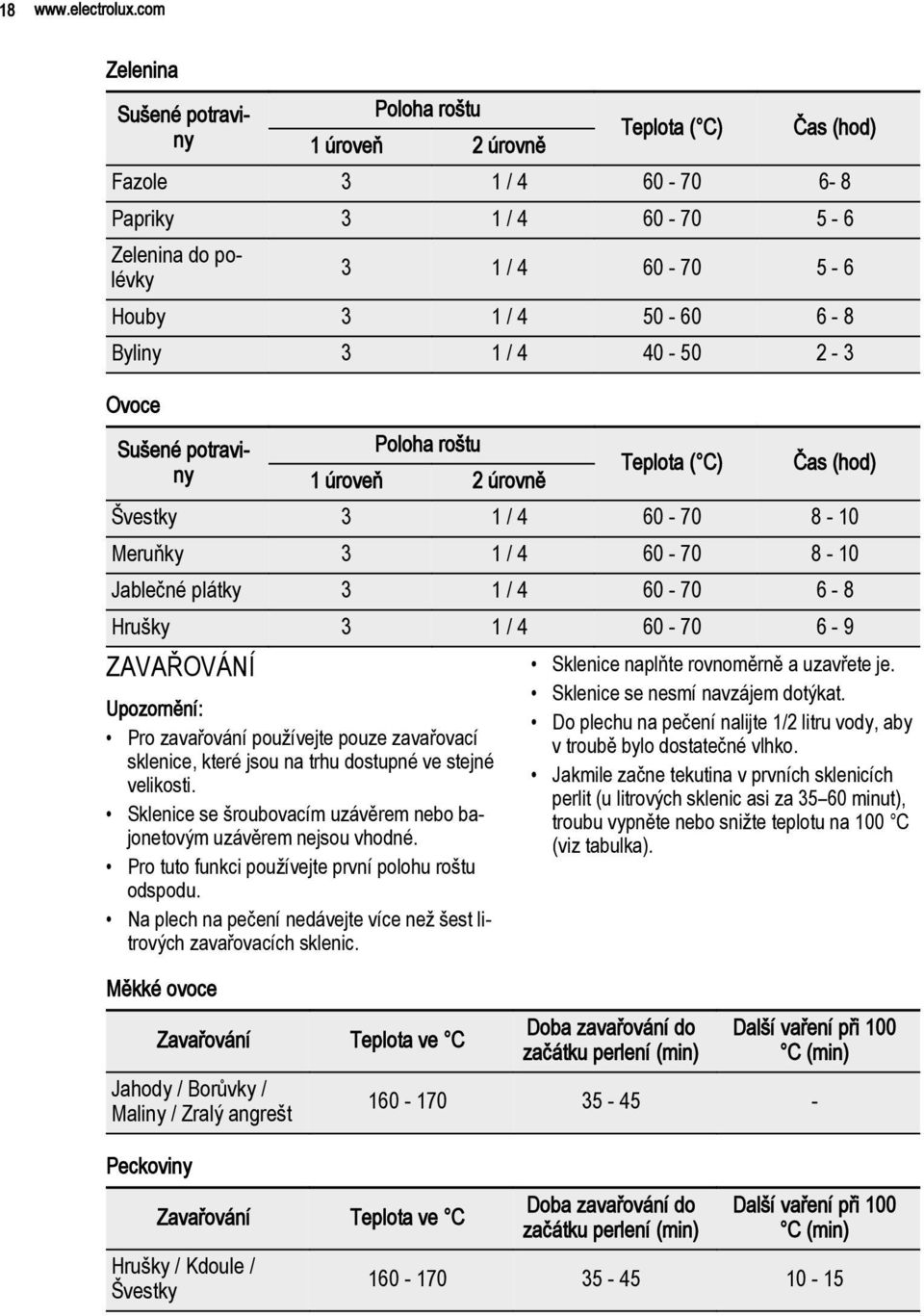 Byliny 3 1 / 4 40-50 2-3 Ovoce Sušené potraviny 1 úroveň 2 úrovně Poloha roštu Teplota ( C) Čas (hod) Švestky 3 1 / 4 60-70 8-10 Meruňky 3 1 / 4 60-70 8-10 Jablečné plátky 3 1 / 4 60-70 6-8 Hrušky 3