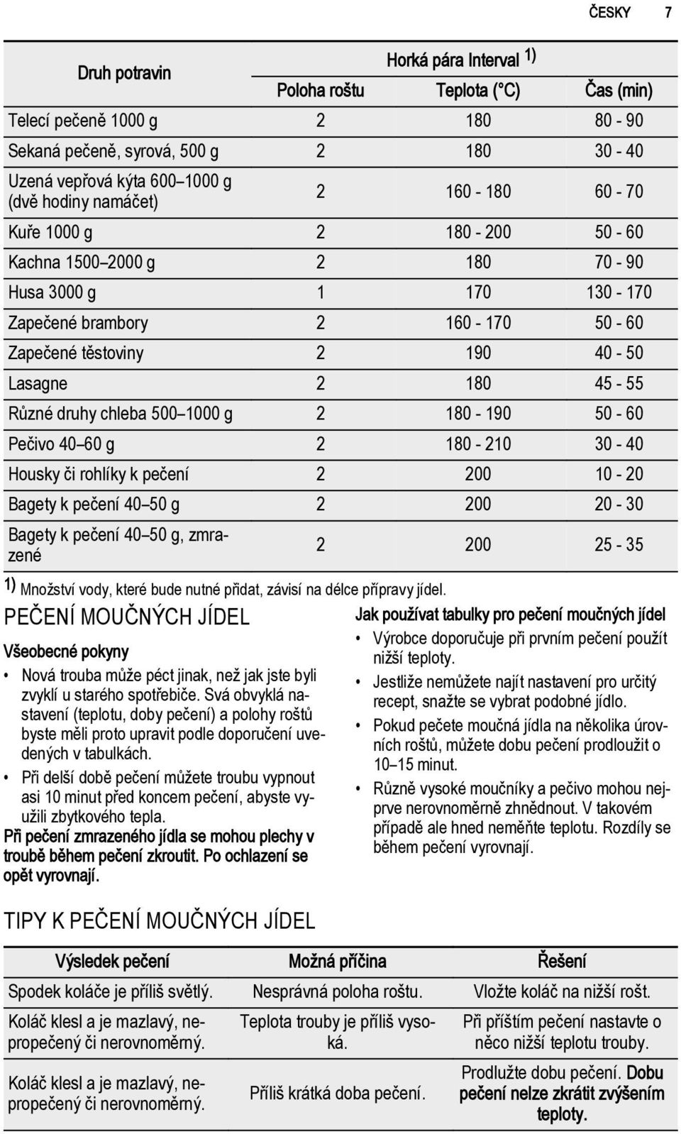 chleba 500 1000 g 2 180-190 50-60 Pečivo 40 60 g 2 180-210 30-40 Housky či rohlíky k pečení 2 200 10-20 Bagety k pečení 40 50 g 2 200 20-30 Bagety k pečení 40 50 g, zmrazené 2 200 25-35 1) Množství