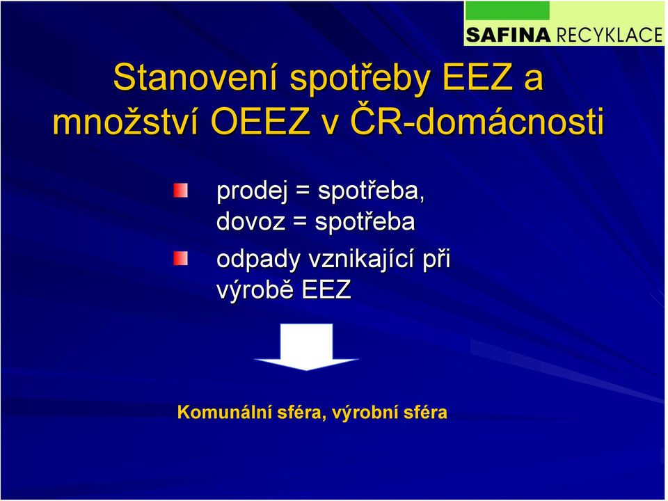 dovoz = spotřeba odpady vznikající při