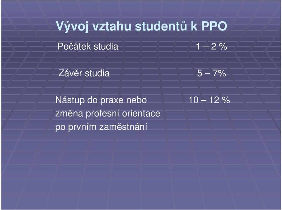 Nástup do praxe nebo 10 12 % změna