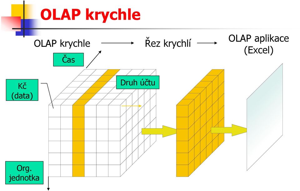 OLAP aplikace (Excel) Kč