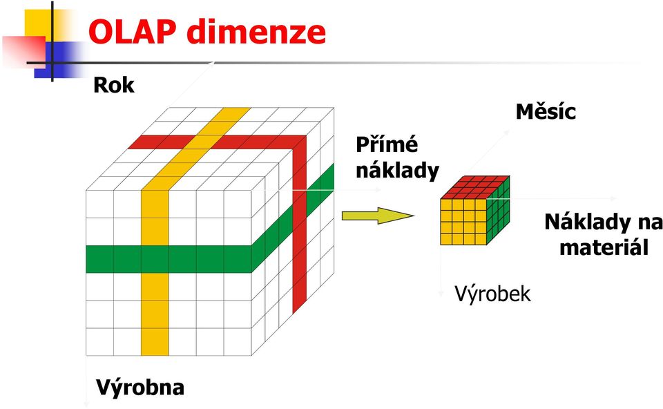 Výrobek Měsíc