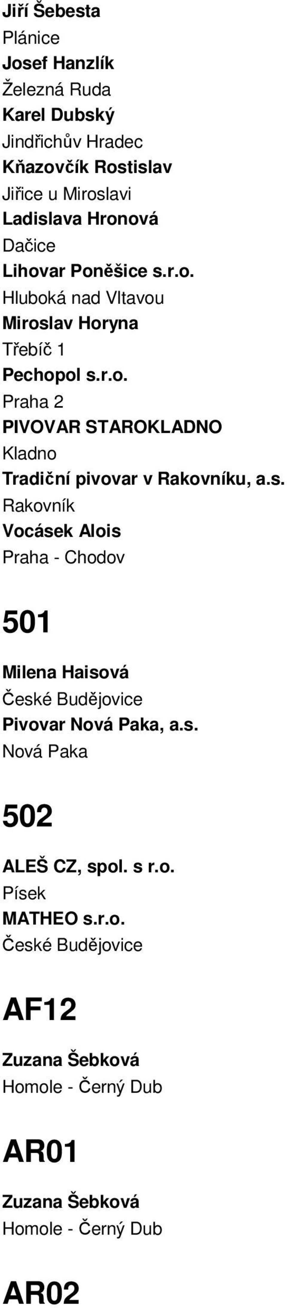 s. Rakovník Vocásek Alois Praha - Chodov 501 Milena Haisová Pivovar Nová Paka, a.s. Nová Paka 502 ALEŠ CZ, spol. s r.o. Písek MATHEO s.