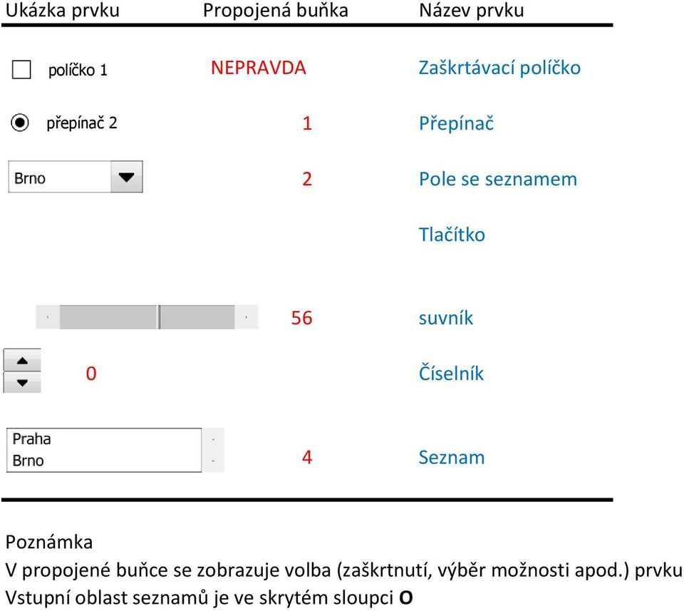 Číselník 4 Seznam Poznámka V propojené buňce se zobrazuje volba