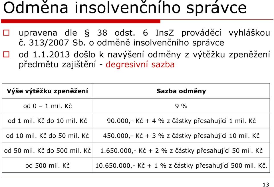 1.2013 došlo k navýšení odměny z výtěžku zpeněžení předmětu zajištění - degresivní sazba Výše výtěžku zpeněžení Sazba odměny od 0 1 mil.