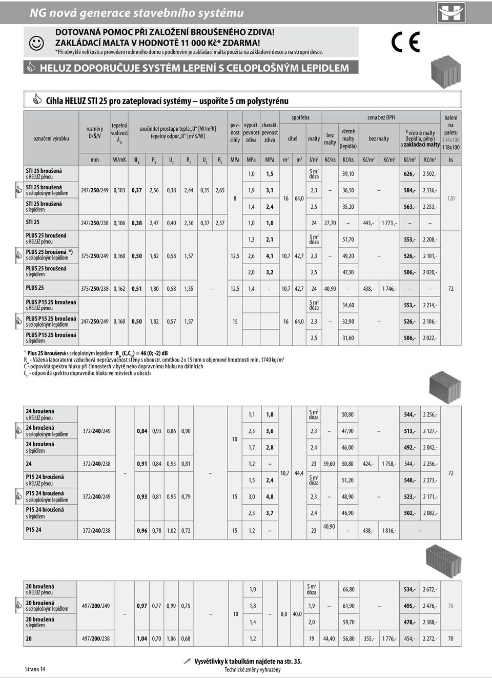 HELUZ doporučuje systém lepení výrobku STI 25 broušená s HELUZ pěnou STI 25 broušená STI 25 broušená tepelná součinitel prostupu tepla U [W/m vodivost 2 K] tepelný odpor R [m l 2 K/W] U cihly výpočt.