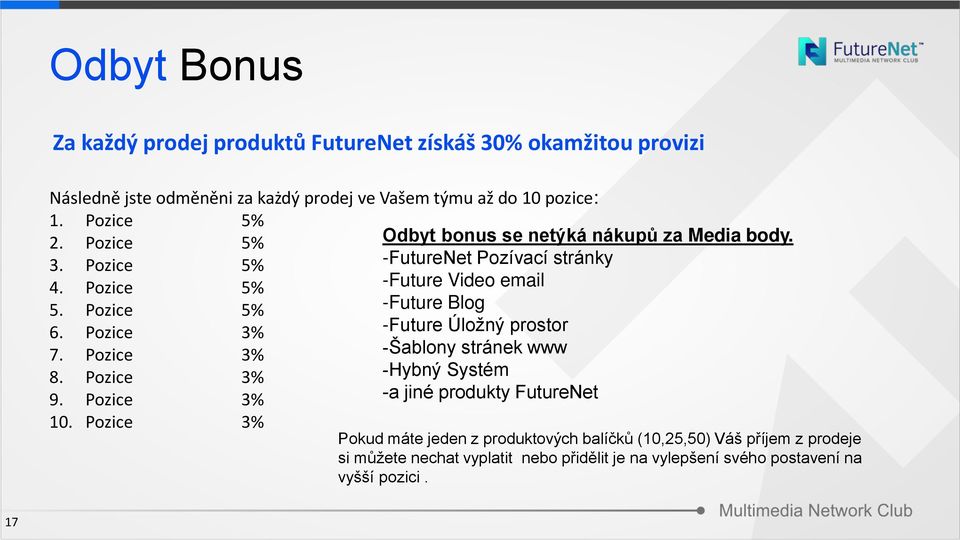 Pozice 3% Odbyt bonus se netýká nákupů za Media body.