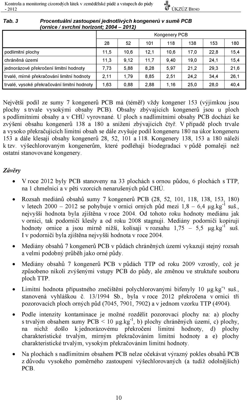 11,3 9,12 11,7 9,4 19, 24,1 15,4 jednorázové překročení limitní hodnoty 7,73 5,88 8,28 5,97 21,2 29,3 21,6 trvalé, mírné překračování limitní hodnoty 2,11 1,79 8,85 2,51 24,2 34,4 26,1 trvalé, vysoké