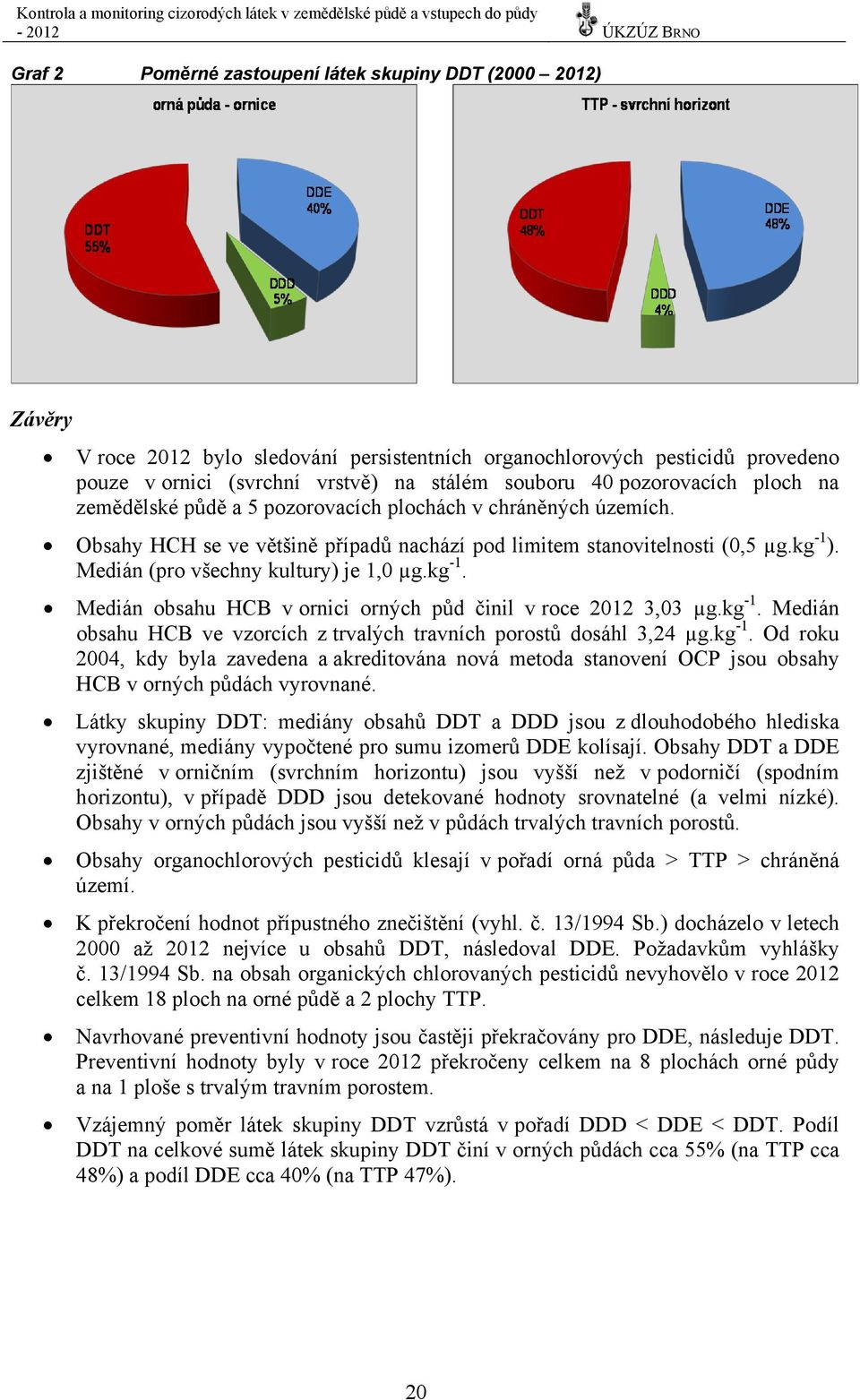 Medián (pro všechny kultury) je 1, µg.kg -1. Medián obsahu HCB v ornici orných půd činil v roce 212 3,3 µg.kg -1. Medián obsahu HCB ve vzorcích z trvalých travních porostů dosáhl 3,24 µg.kg -1. Od roku 24, kdy byla zavedena a akreditována nová metoda stanovení OCP jsou obsahy HCB v orných půdách vyrovnané.