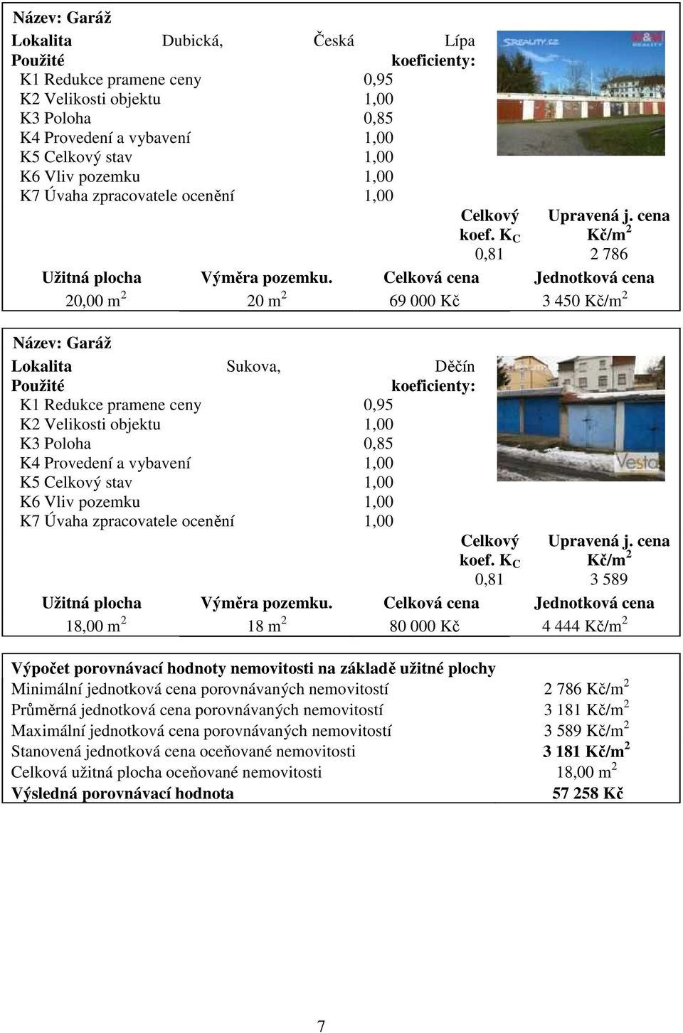 Celková cena Jednotková cena 20,00 m 2 20 m 2 69 000 Kč 3 450 Kč/m 2 Název: Garáž Lokalita Sukova, Děčín Použité koeficienty: K1 Redukce pramene ceny 0,95 K2 Velikosti objektu 1,00 K3 Poloha 0,85 K4