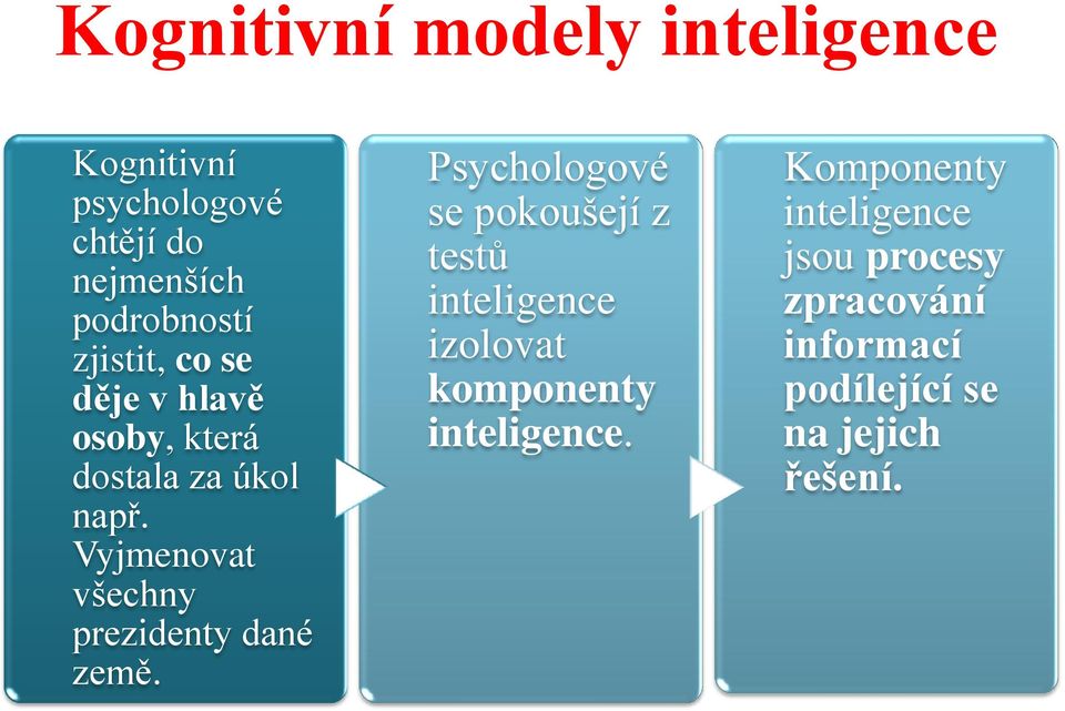 Vyjmenovat všechny prezidenty dané země.