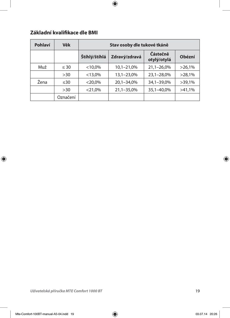 28,0% >28,1% Žena 30 <20,0% 20,1 34,0% 34,1 39,0% >39,1% >30 <21,0% 21,1 35,0% 35,1 40,0% >41,1%