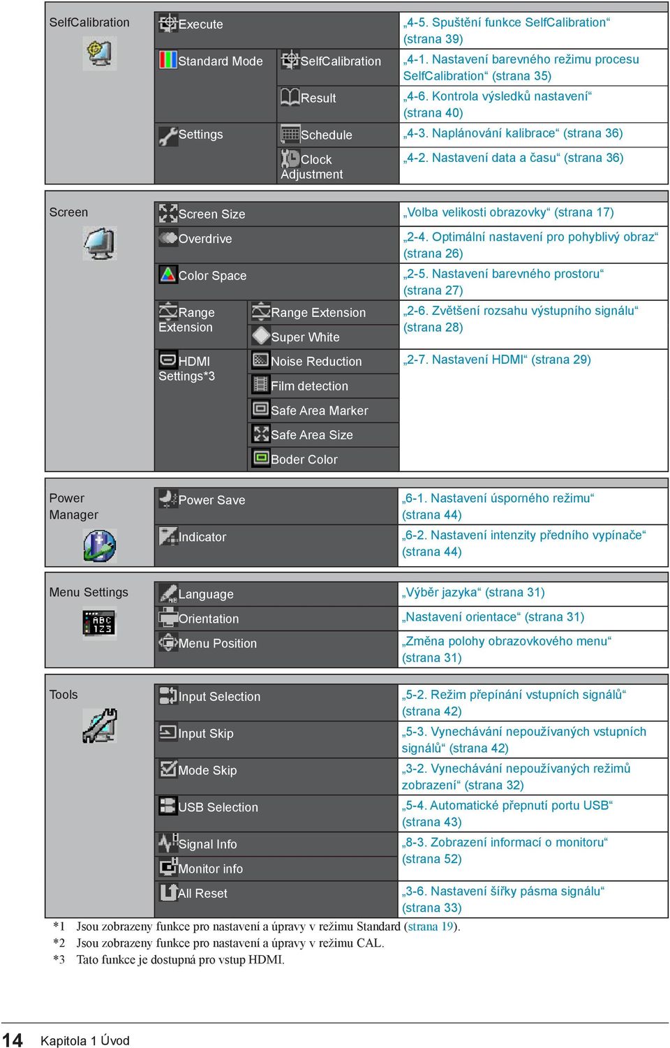 Nastavení data a času (strana 36) Screen Screen Size Volba velikosti obrazovky (strana 17) Overdrive Color Space Range Extension Range Extension Super White 2-4.