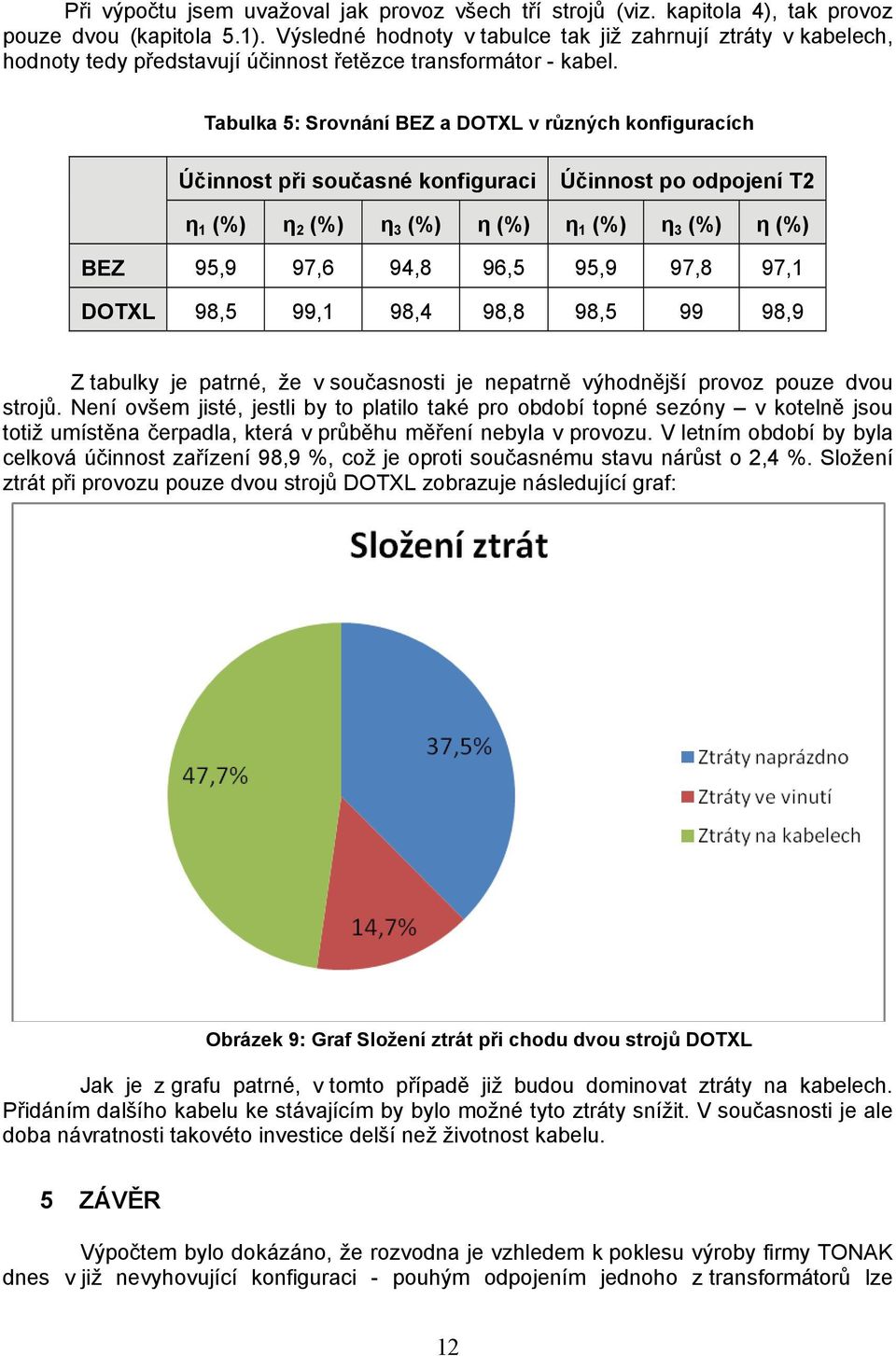 Tabulka 5: Srovnání BZ a DOTXL v různých konfiguracích Účinnost při současné konfiguraci Účinnost po odpojení T2 η 1 (%) η 2 (%) η (%) η (%) η 1 (%) η (%) η (%) BZ 95,9 97,6 94,8 96,5 95,9 97,8 97,1