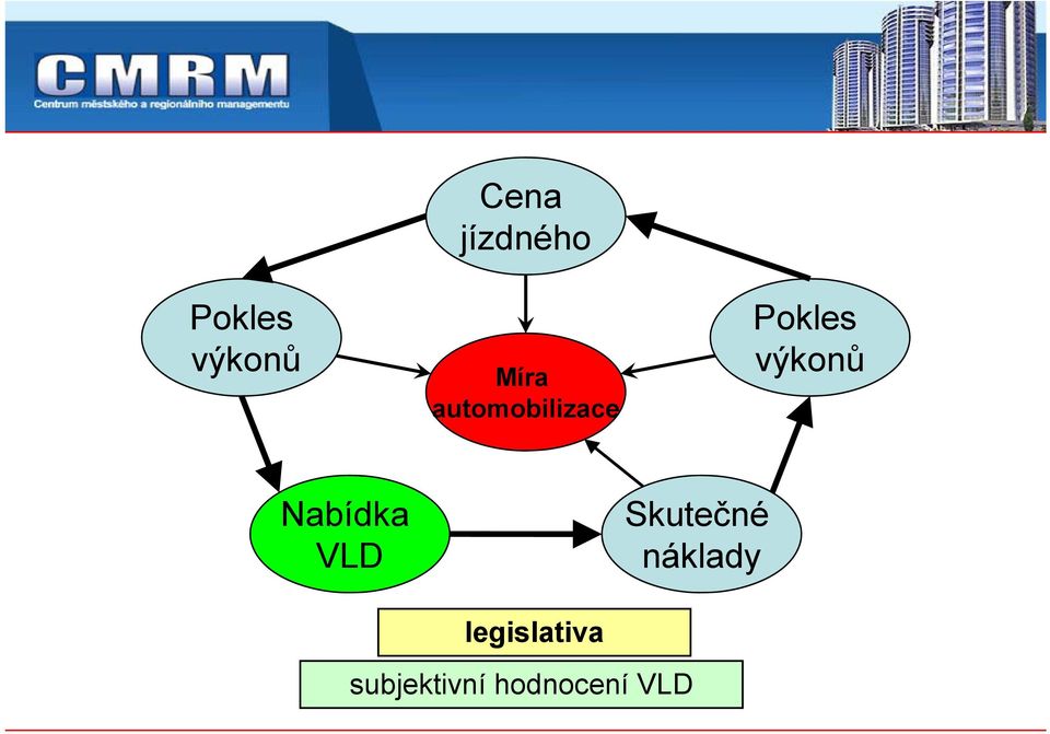 výkonů Nabídka VLD legislativa