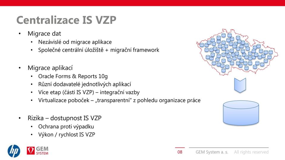 etap (části IS VZP) integrační vazby Virtualizace poboček transparentní z pohledu organizace práce