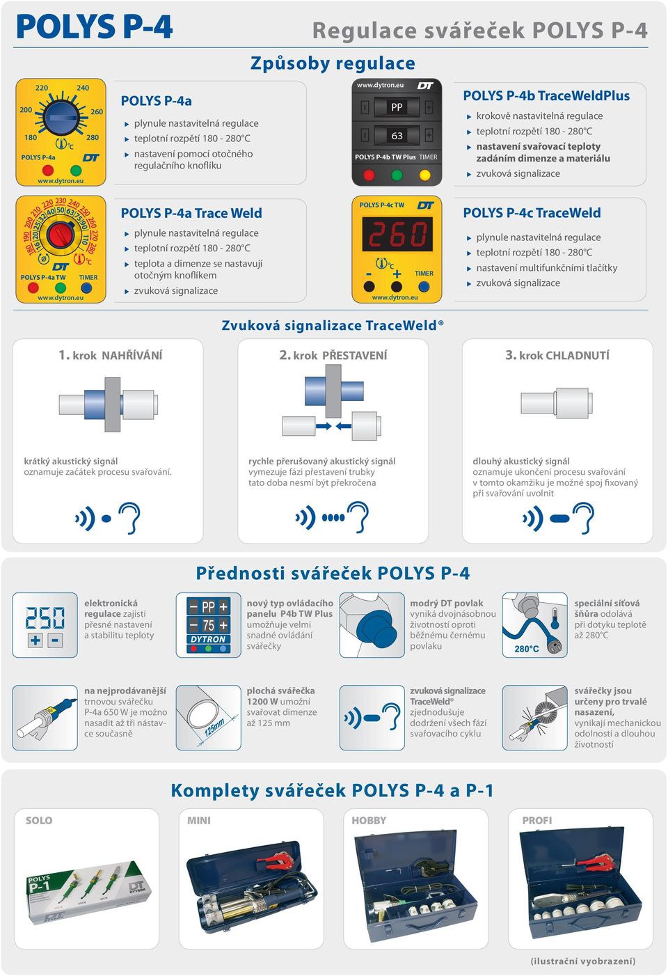 250 260 270 280 180 190 16 20 25 32 40 50 63 75 90 110 POLYS P-4a TW TIMER plynule nastavitelná regulace teplota a dimenze se nastavují otočným knoflíkem - + TIMER plynule nastavitelná regulace