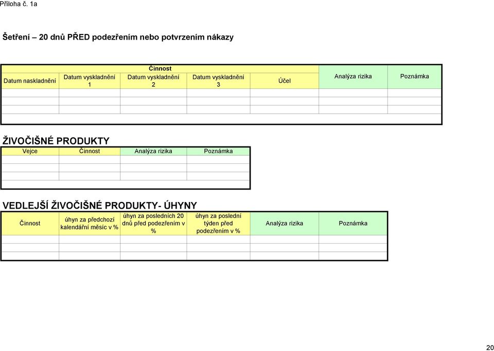 vyskladnění 2 Datum vyskladnění 3 Účel Analýza rizika Poznámka ŽIVOČIŠNÉ PRODUKTY Vejce Činnost Analýza